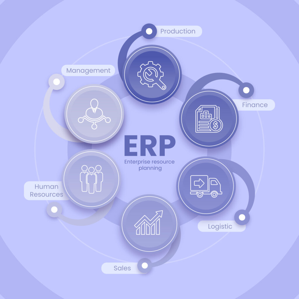 ERP and POS Systems